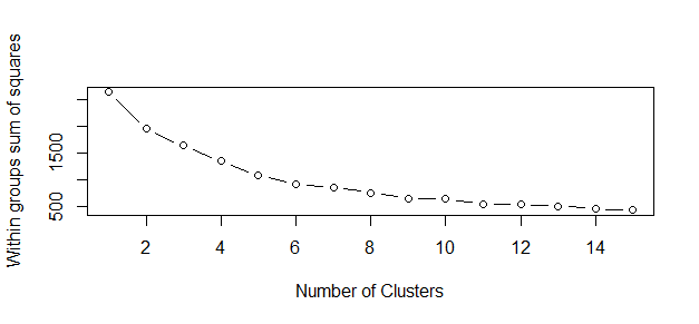 cluster-1