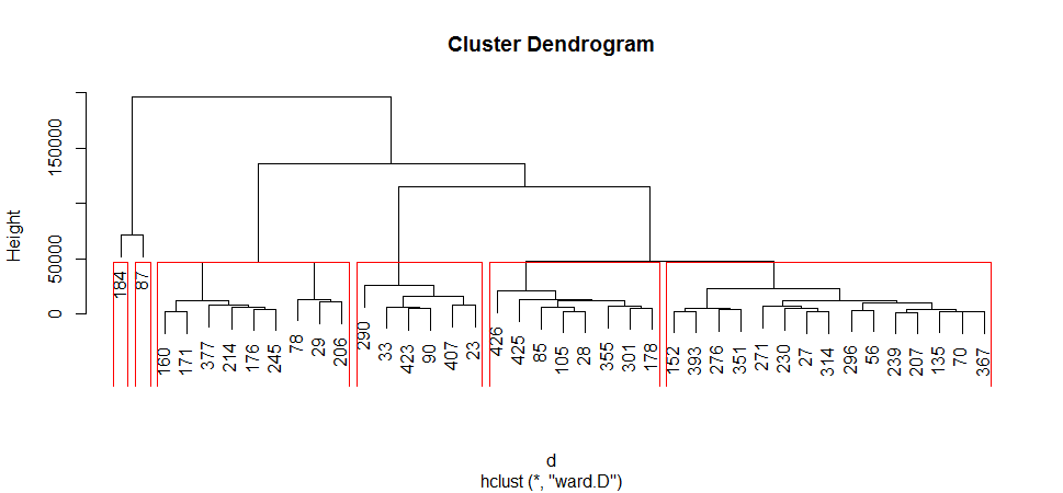cluster-3