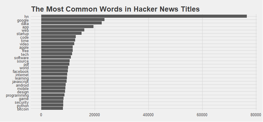 4-years-of-the-hacker-news-in-5-charts-susan-li-data-ninja